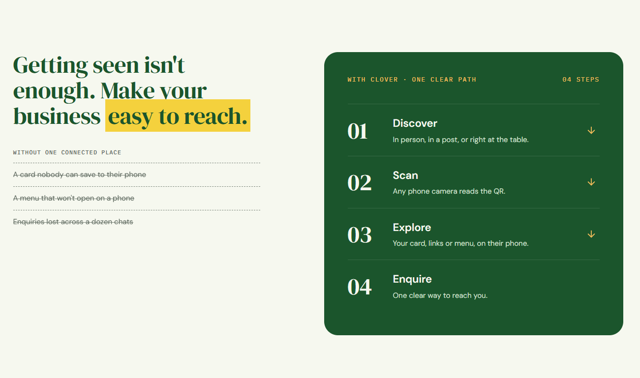 Section with the heading Getting seen isn't enough. Make your business easy to reach. and a four-step path: discover, scan, explore, enquire