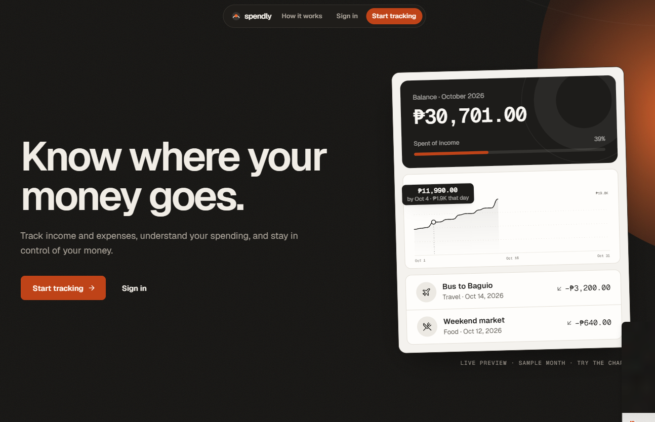 Spendly budgeting app homepage with the headline Know where your money goes and a monthly balance and spending chart card